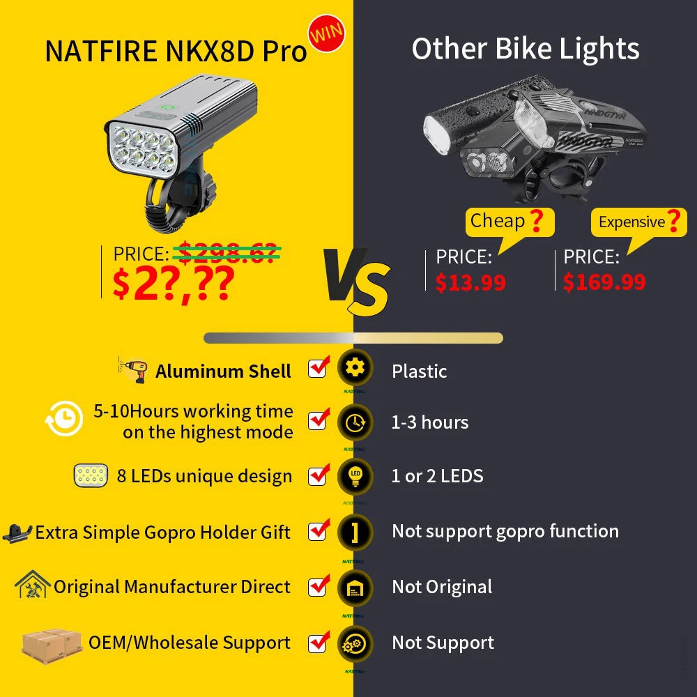Upgrade 8-6 LED Bicycle Light Powerful Bike Headlight 10000mAh USB Rechargeable as Power Bank Front and Rear Lights Set Optional