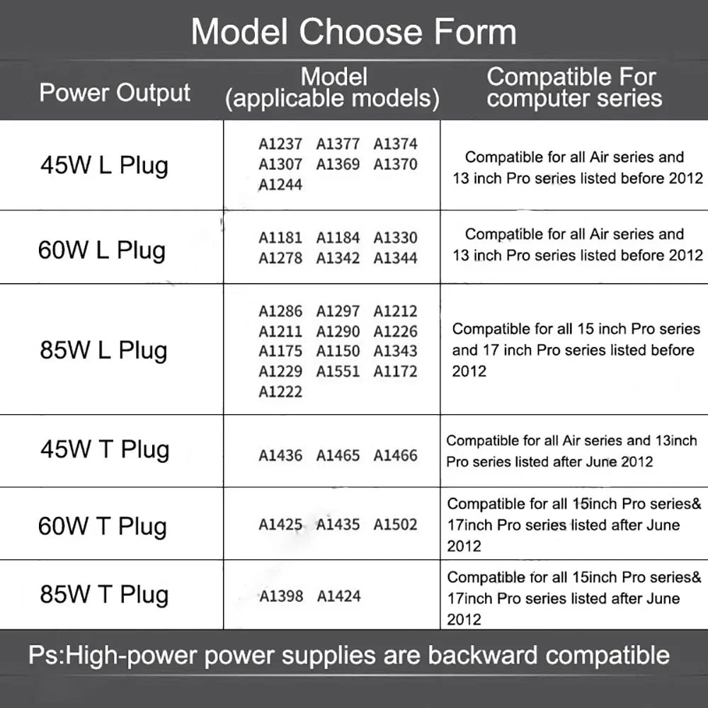 Charger For Mac book Air Pro 45W 60W 85W New A1466 A1278 A1502 A1398 A1286 A1465 Power Adapter Mag* 2 1 Magnetic Power Adapter