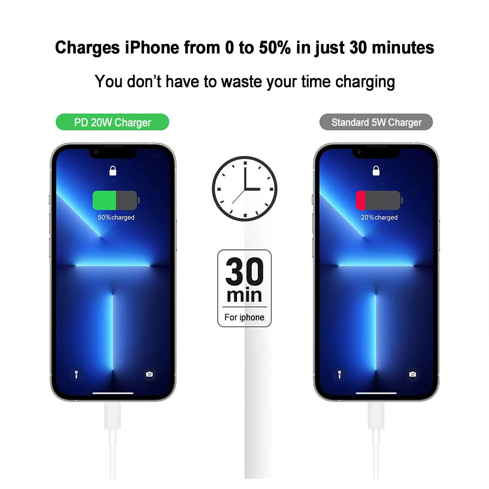 PD Charger 20W Fast Charging USB Type C Power Adapter For iPhone Apple 17 16 15 Pro Max iPad XiaoMi Samsung Quick Charger Cable